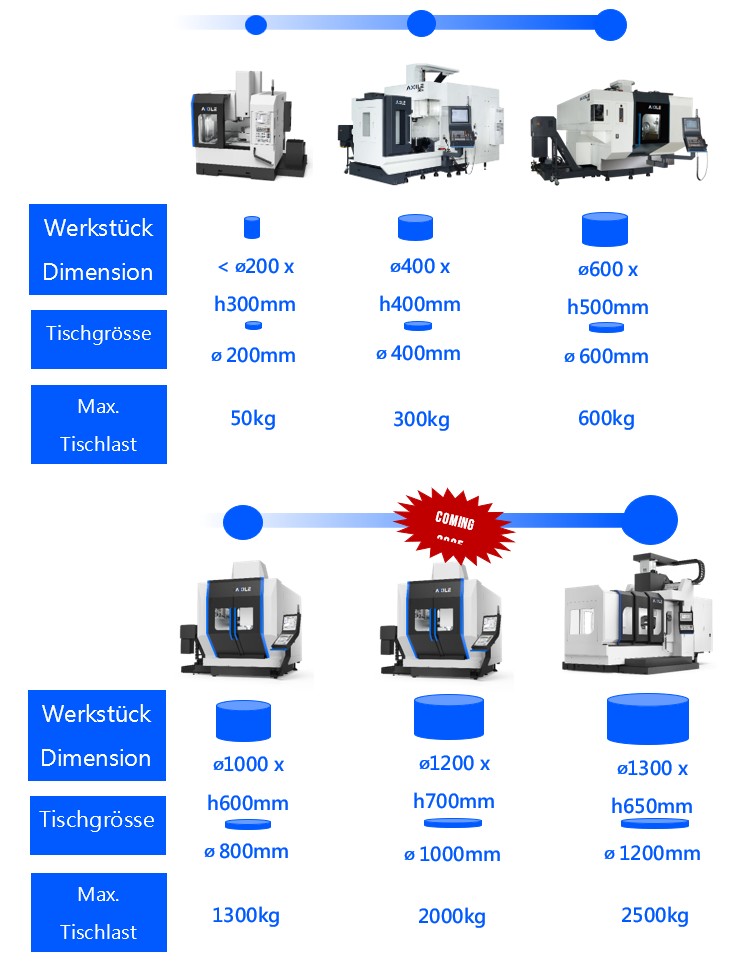 Axile Portfolio hoch d